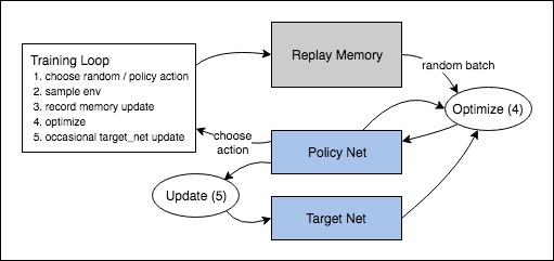 ../_images/reinforcement_learning_diagram.jpg