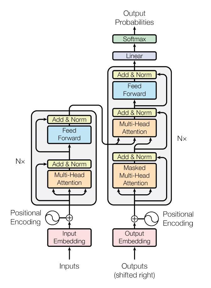 ../_images/transformer_architecture.jpg